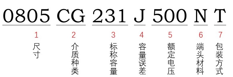 風(fēng)華貼片電容型號能看出額定電壓多少嗎？